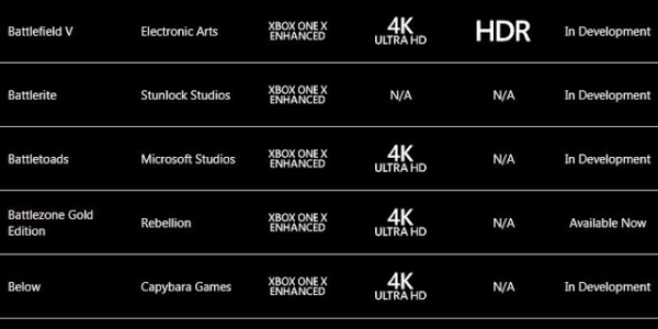 <br />
Новый Battletoads теперь в списке игр с поддержкой Xbox One X<br />
